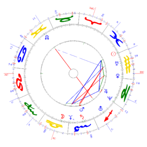 Beispiel Horoskopzeichnung